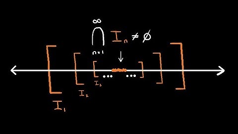 The Nested Interval Property | Real Analysis