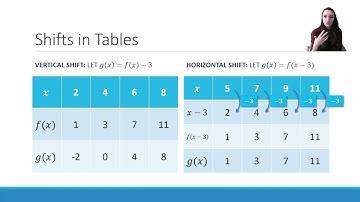 PC I Chapter 1.6: Transformations of Functions