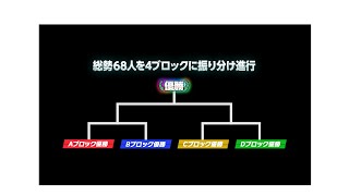 にじさんじスマミ優勝ｾｲ【Bブロック代表/にじさんじ】