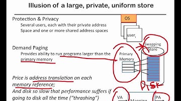 48. SFU CMPT 300: Week 6 Part 7