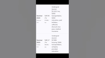 Microsoft Software Engineering Intern Salary 2023 #softwareengineering #computerscience