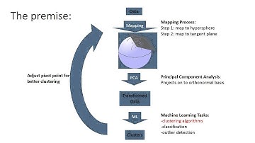 Mixture Distribution Modeling on the Tangent Space of Hyper-Spherical RKHS