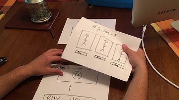 Z-index Explained using ClickFunnels Sections