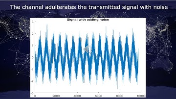 Signal Processing using Hadamard Matrix