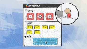 Contentful - Cloud CMS for Web & Mobile Apps