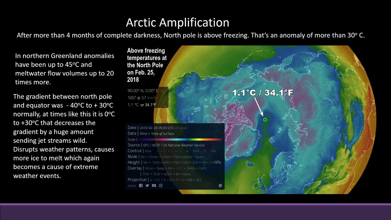 14) Arctic amplification Atmospheric science YouTube