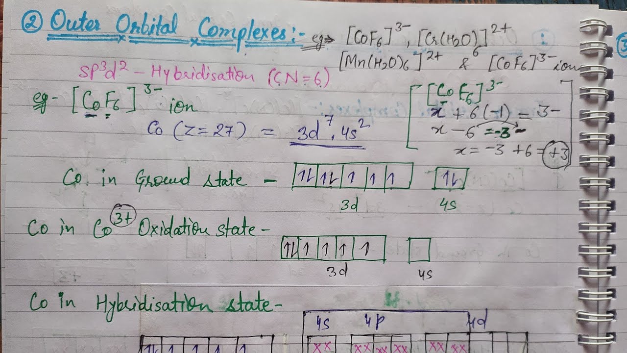 Octahedral Coordination Complexes On the basis of VBT
