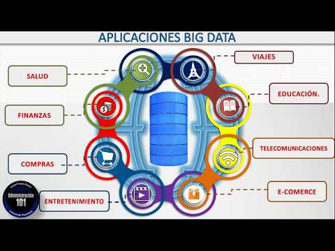 Vídeo: Què són les aplicacions de big data?