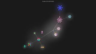 Gource visualisation: felixrieseberg/macintosh.js on 2020-07-31 Wealth