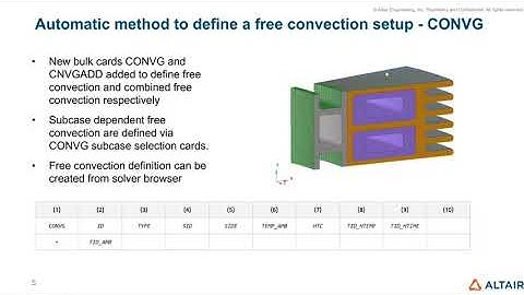 HyperWorks 2022.1 Release Highlights: HyperWorks Implicit Solver Interfaces