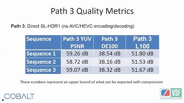 Bit-Rate Evaluation of Compressed HDR using SL-HDR1 at VidTrans 21