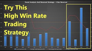 How To Make a High Win Rate Trading Strategy - Using Trend Analysis