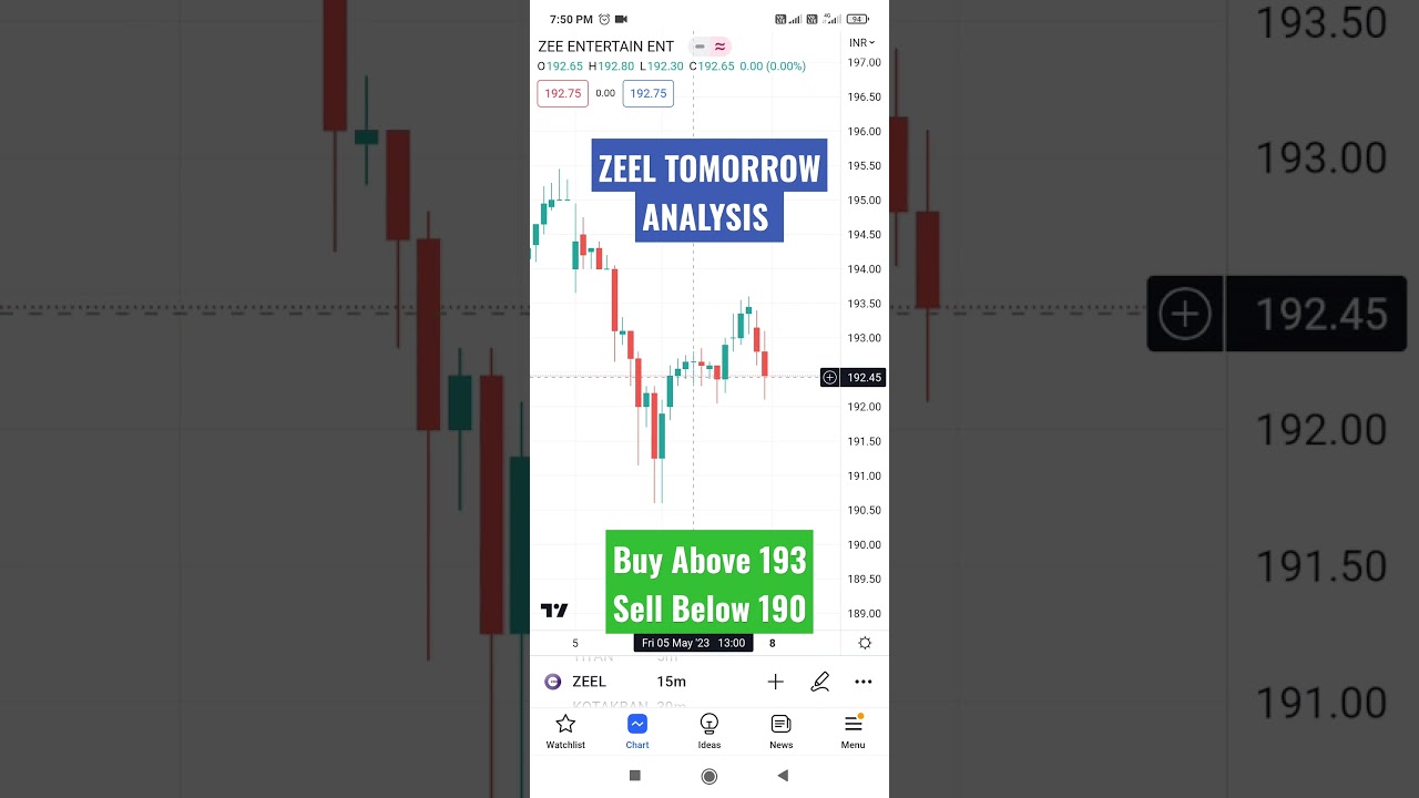 Zeel Share | zeel Tomorrow | zeel News | zeel Tomorrow Prediction | Intraday Trading 08/05/23