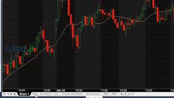 Amibroker Quant Trading Course 2.6 Chart sheets, Templates and Layouts