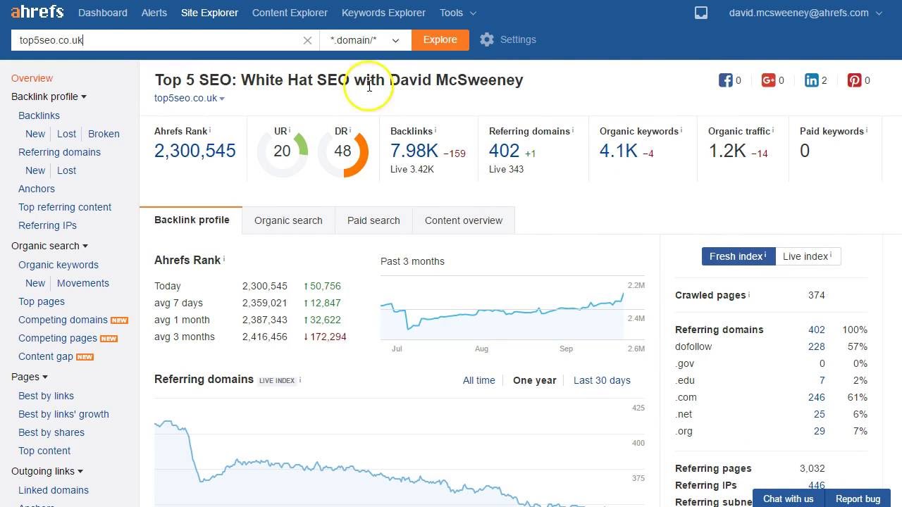 How to Disavow Links Using Ahrefs and Google Webmaster