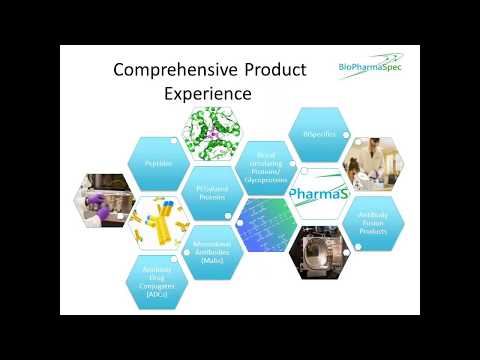Mass Spectrometry Based