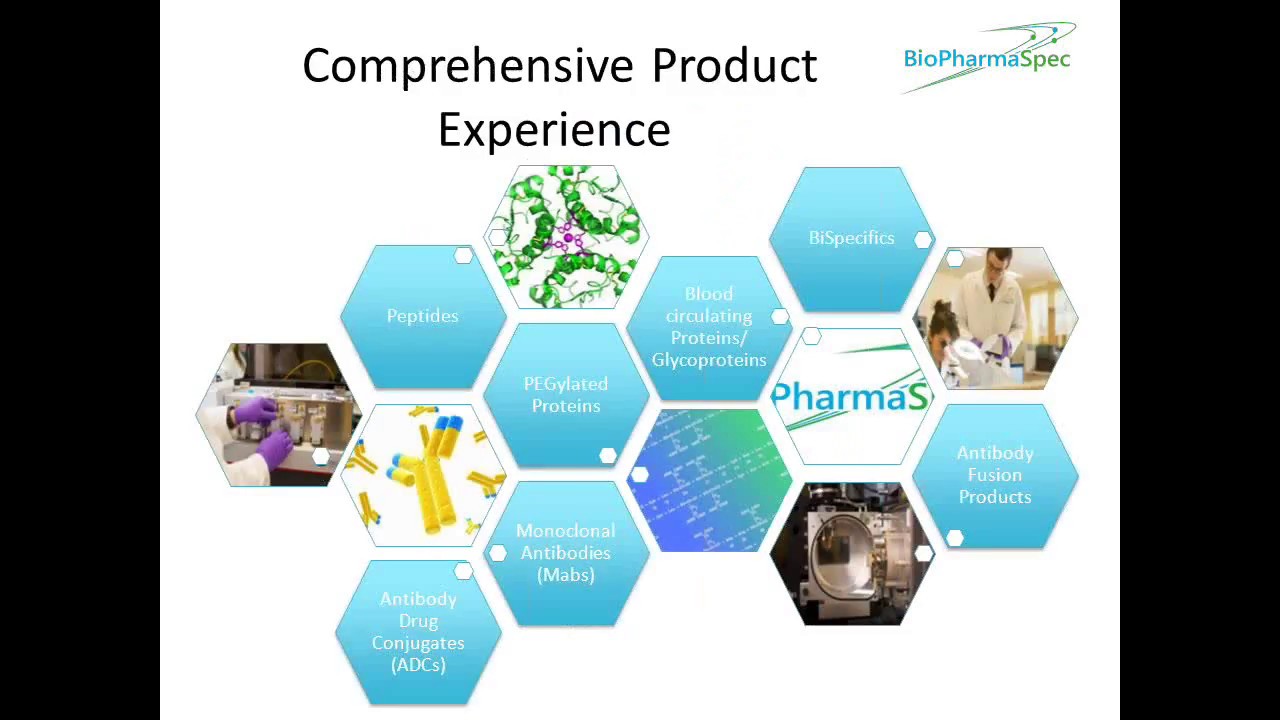 Mass Spectrometry Based Structural Characterization of BioPharmaceuticals
