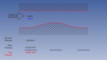 05  ATPL Training   Principles of Flight   05 Basic Aerodynamic Theory  1080 X 1920 60fps