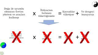 Yeşil Mutabakat  Değişim  Bölüm 1 İklim Değişimi ve BM