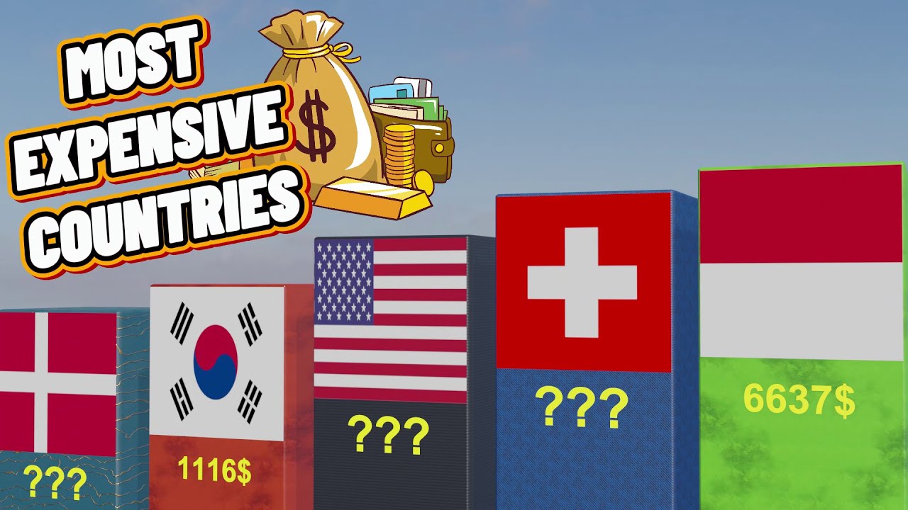 The Most EXPENSIVE Countries in 2025 - YouTube