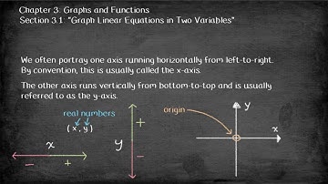 Section 3.1, Video 1: The Rectangular Coordinate System