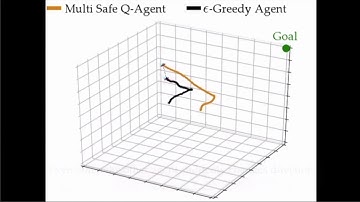 Multi-Agent Safe Planning with Gaussian Processes