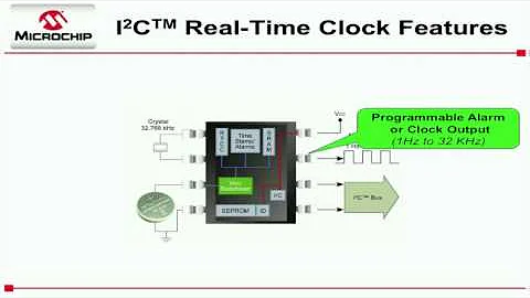 Microchip Technology: MCP79400 Family of Real Time Clock Chips