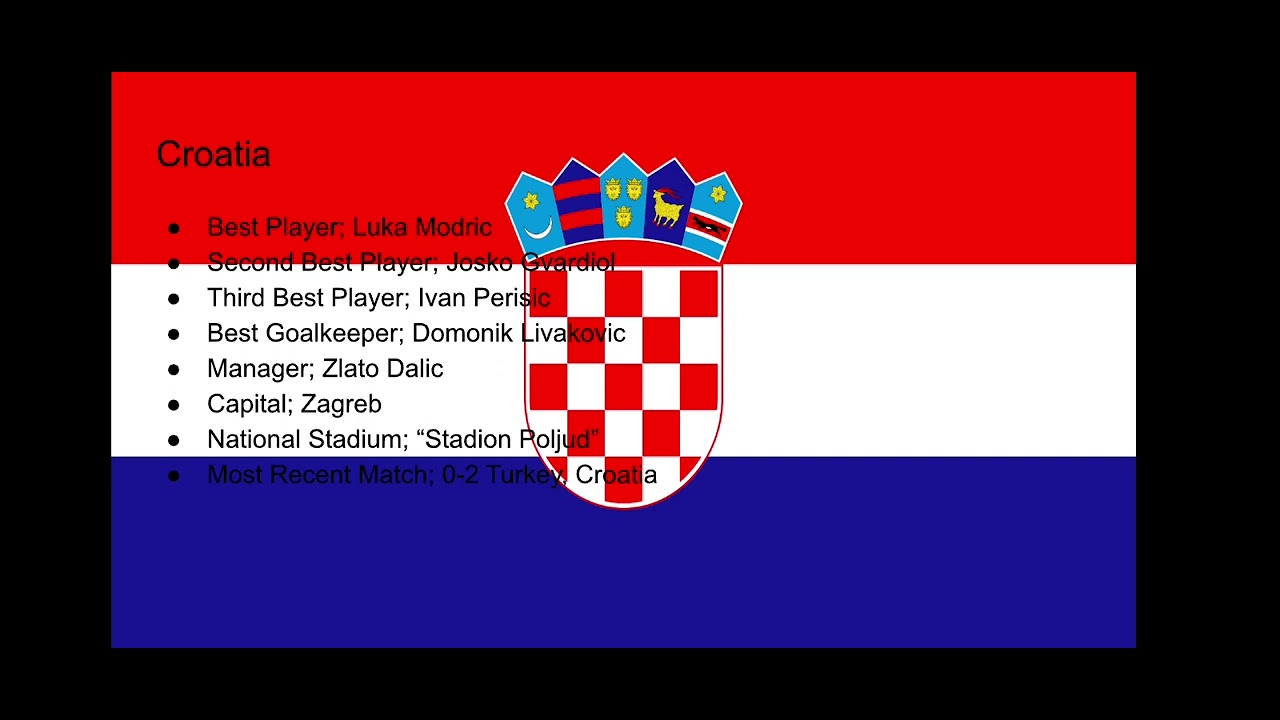 Top 10 Best FIFa National Teams YouTube