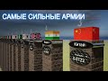 Самые Сильные Армии Мира 2023 / Сра