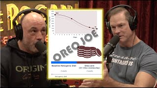 Oreo Joe Rogan!