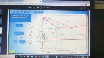 Penjelasan Diagram fasa Baja (Fe3c)