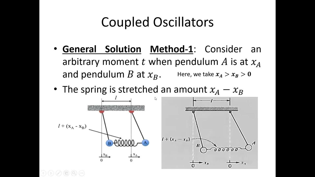 Coupled Oscillators YouTube