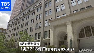 ４月の日本の貿易などでの稼ぎ 去年の６倍あまりの大幅増加