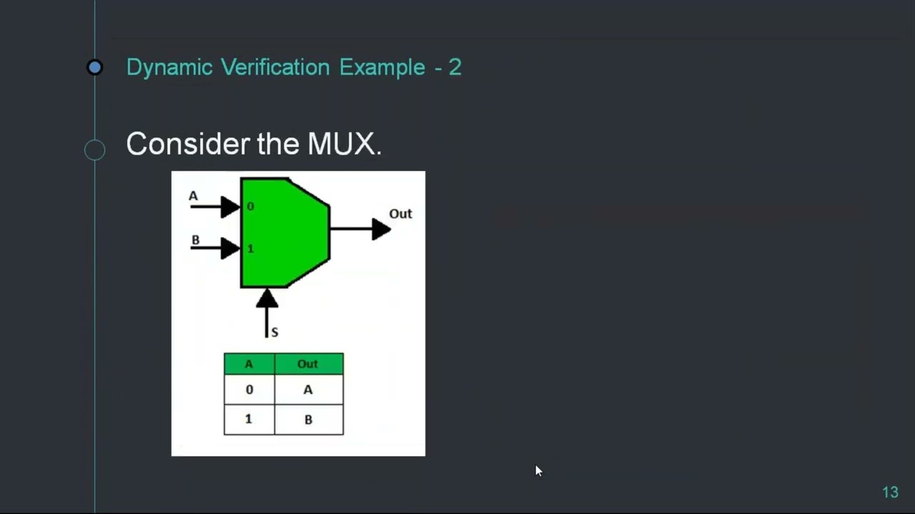 Formal Property Verification Demo Session 25May2023 Synopsys VC Formal Formal Property Verification Demo Session 25May2023 Synopsys VC Formal