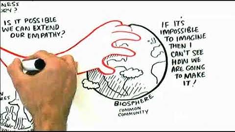 RSA ANIMATE: The Empathic Civilisation