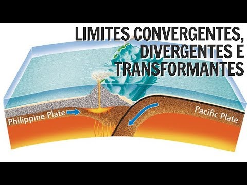 Tectônica de Placas | Limites Divergentes, Convergentes e Transformantes