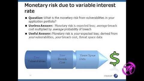 OWASP AppSecUSA 2011: Application Security Debt and Application Interest Rates