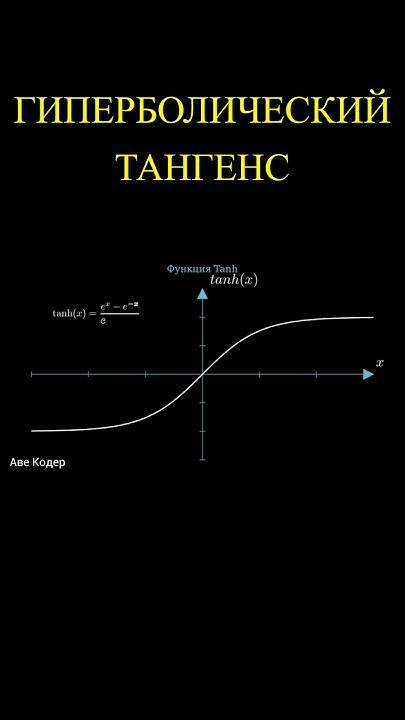 Гиперболический Тангенс #shorts #авекодер - YouTube