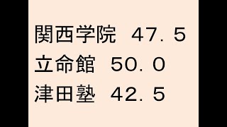関西学院47.5、立命館50.0、津田塾42.5