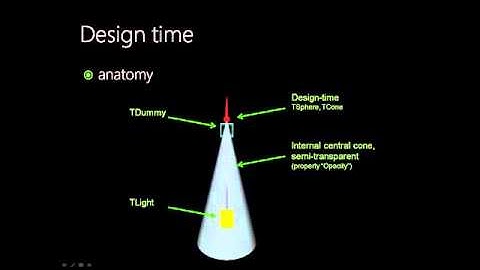 FireMonkey 3D garland by C++Builder (Delphi)
