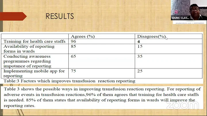 Webinar on Transfusion Reactions