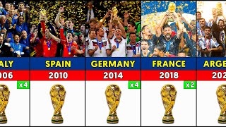 All FIFA World Cup Winner List (1930 - 2022)