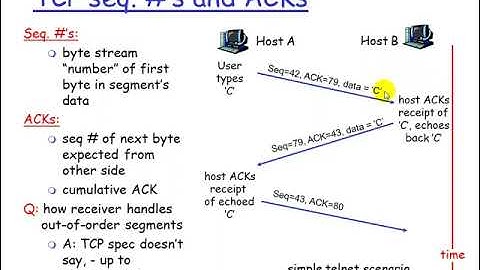 TCP Segment Structure Connection Oriented Transport
