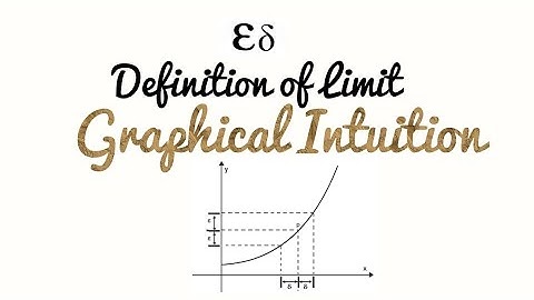 Graphical intuition of epsilon delta definition |  Hindi || All Is Math