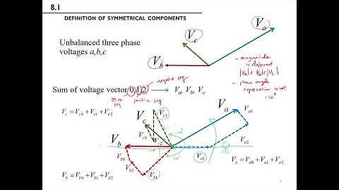 Lecture 4: Part 2 (symmetrical components)