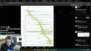 Download Lagu xQc gets Ragebaited by TTS then gets called a f*g MP3