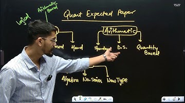 🔥Special Alert for Real Expected Mains Level SBI Clerk Exam 2025💪