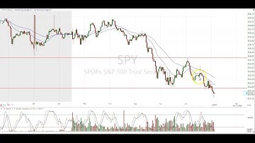 5 Wave Pattern Explained - $SPY