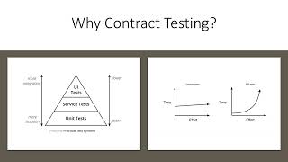 Contract Testing Course Overview