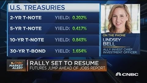 Something about the current mismatch between the markets and economy doesn